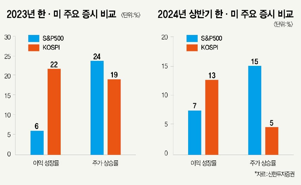 부실 공시로 인한 투자자들의 충격