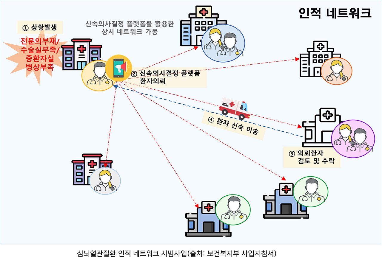 의료 시스템의 비극적인 상황