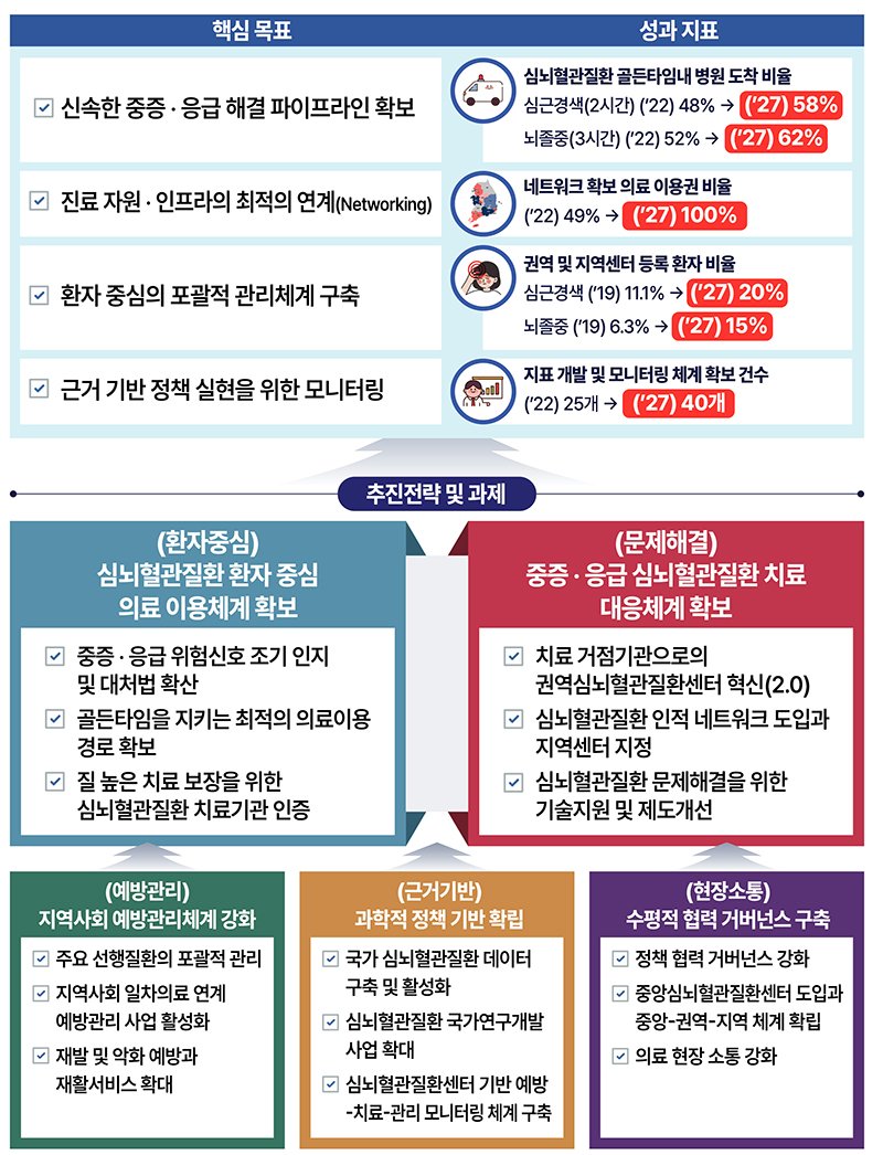 의사 수가 문제의 심각성