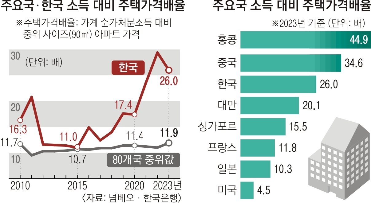 금리 수준과 소비자 심리의 변화