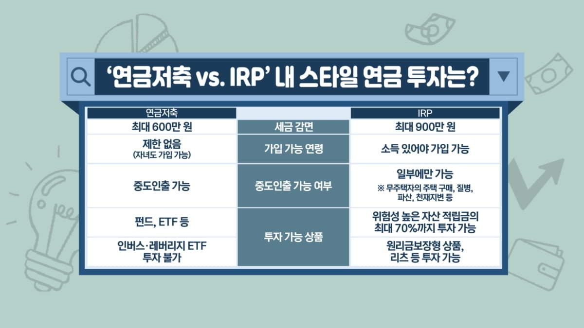 세대별 투자 성향과 수익률