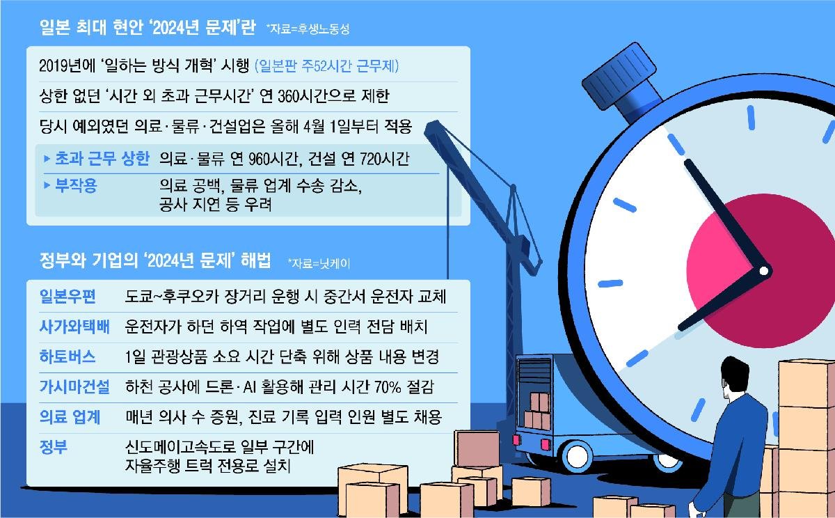 젊은 인력의 유입 감소와 그 원인