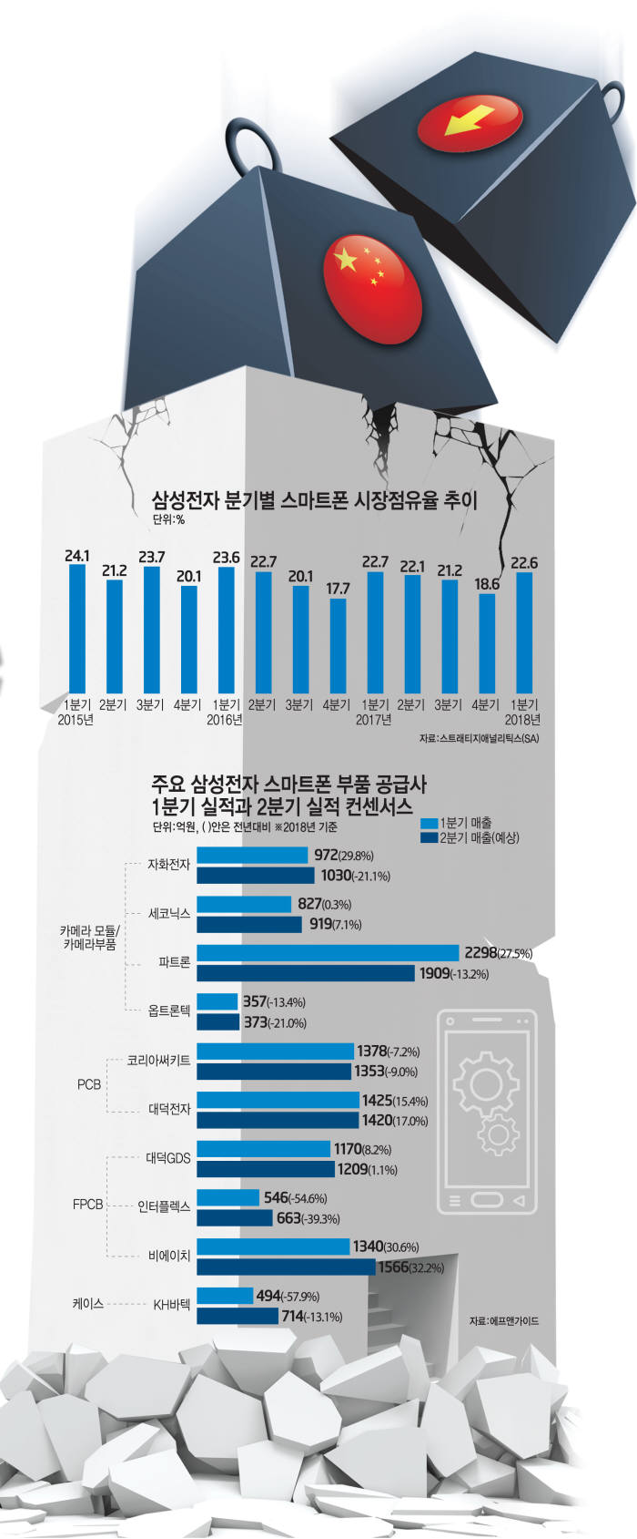 중국 가전 시장의 변화