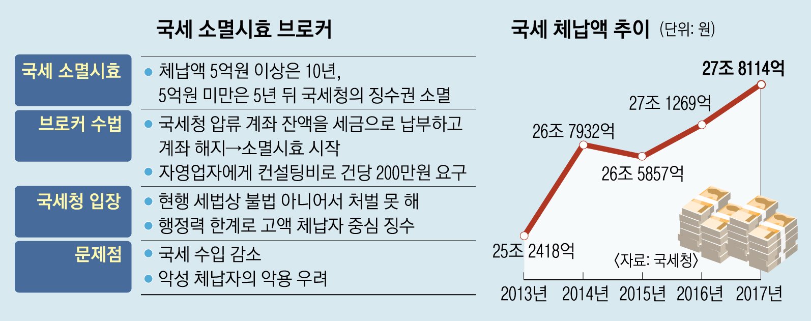 국정농단 의혹 중심에 서 있는 명태균 씨