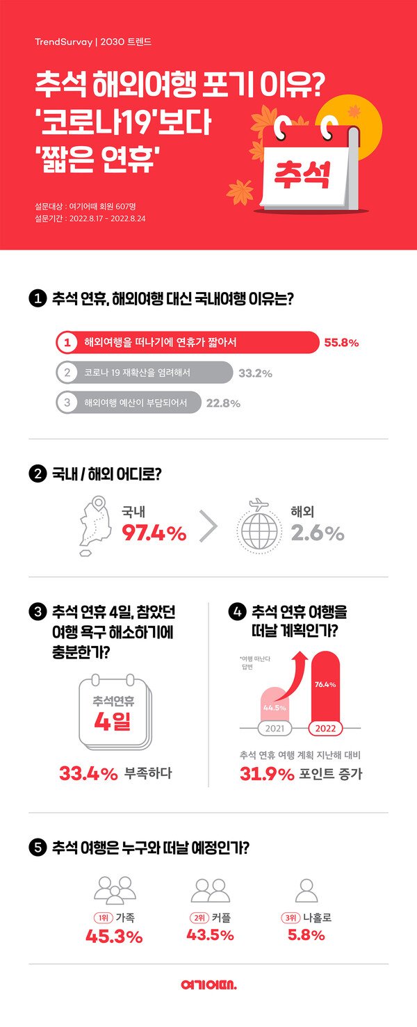 마일리지 항공권과 클릭 전쟁