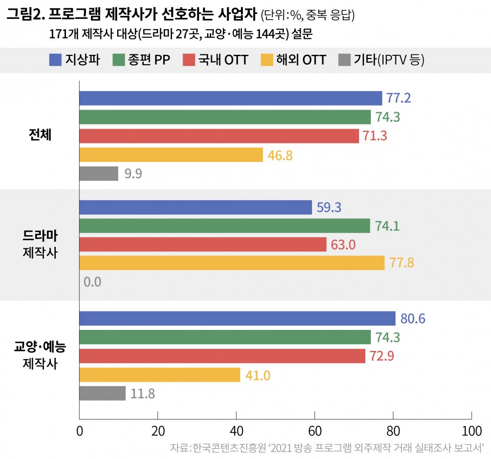 드라마 제작의 미래에 대한 희망과 우려