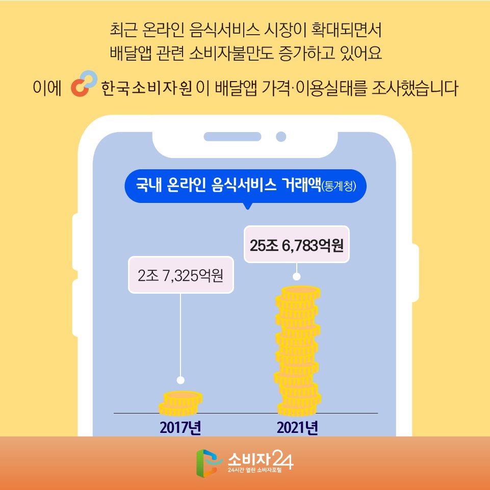 가게와의 커뮤니케이션, 그리고 반응