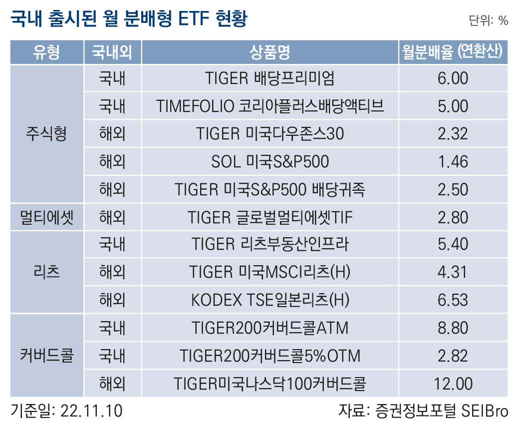 ETF 시장에 미치는 영향