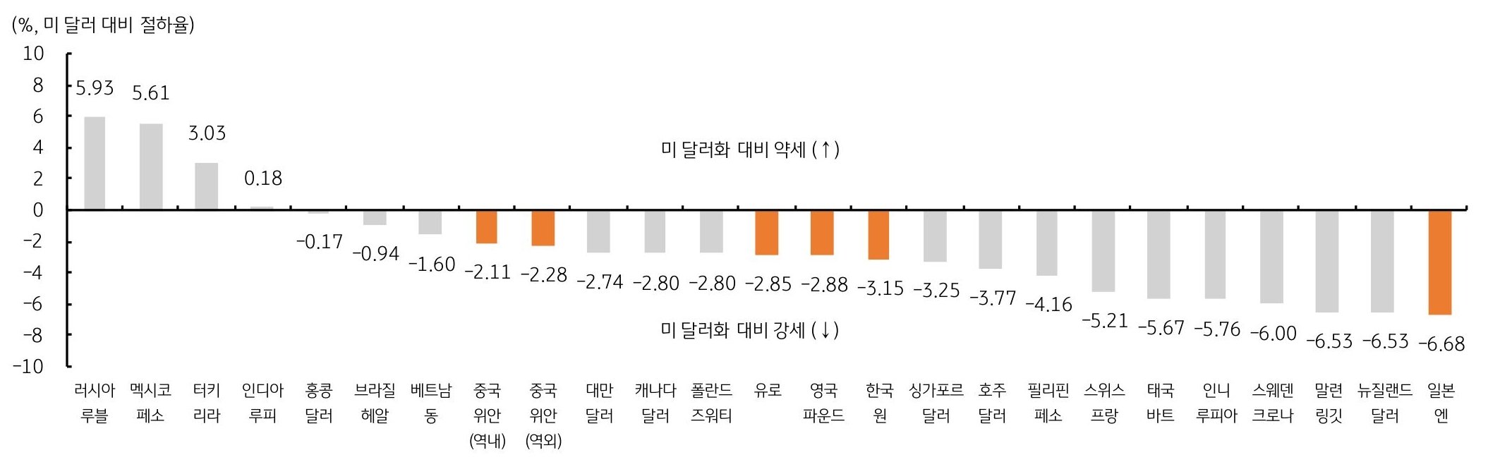 원·달러 환율 급등의 현황