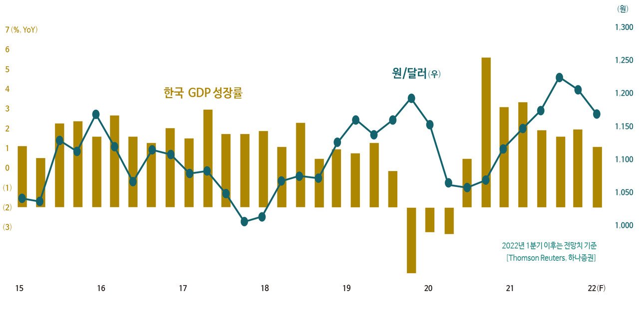 미국 경제의 견조함이 불러온 환율 변화