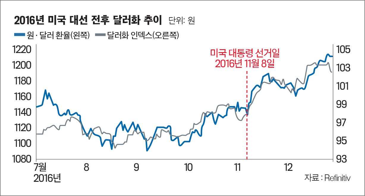 도널드 트럼프 전 대통령의 재집권 가능성