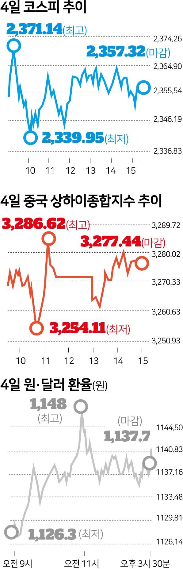 환율 전망과 금융 전문가의 의견