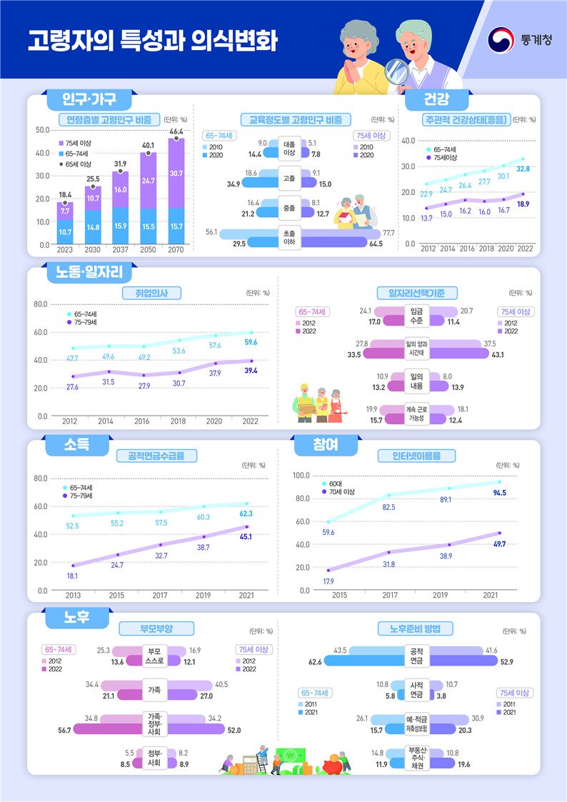 대기업의 희망퇴직 제도 사례