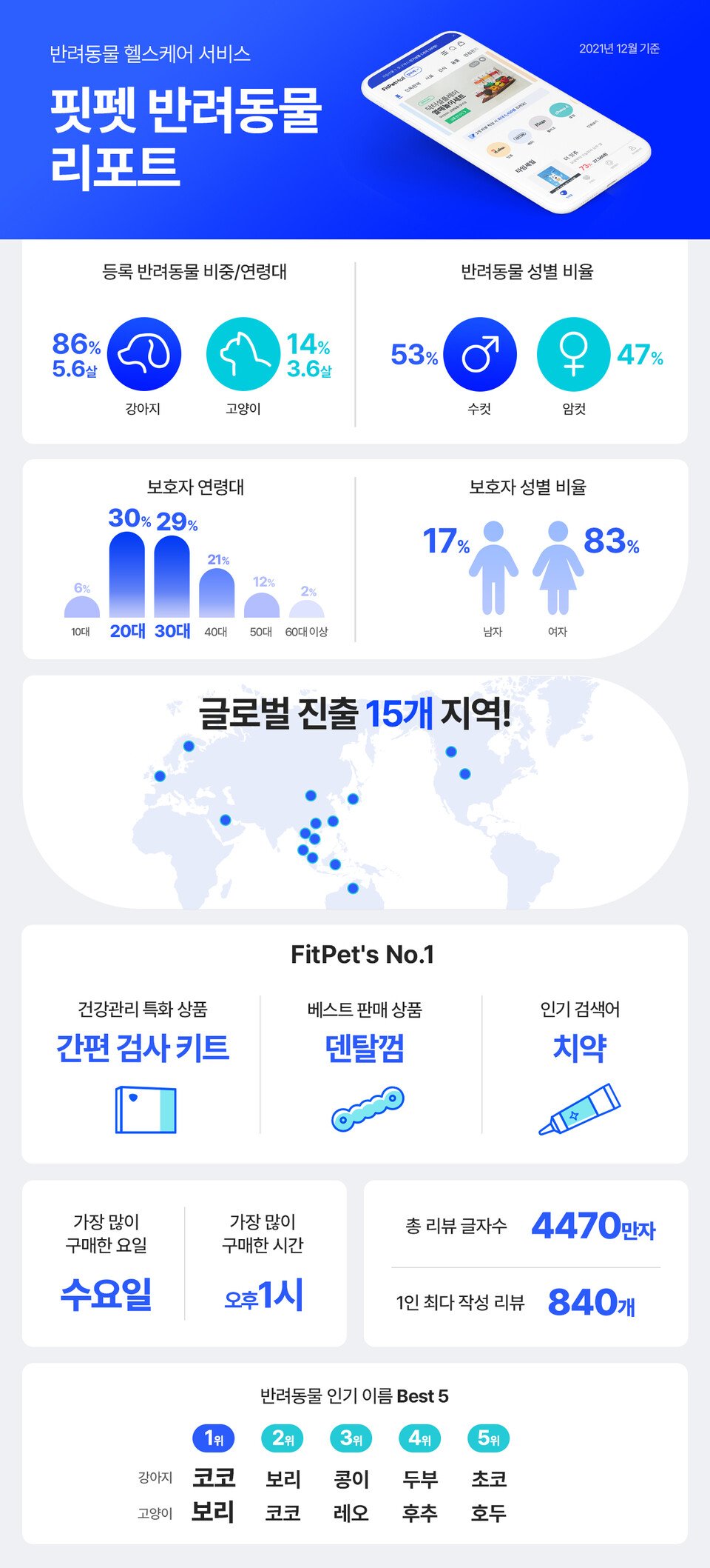 작은 행복을 누리며 성장하기