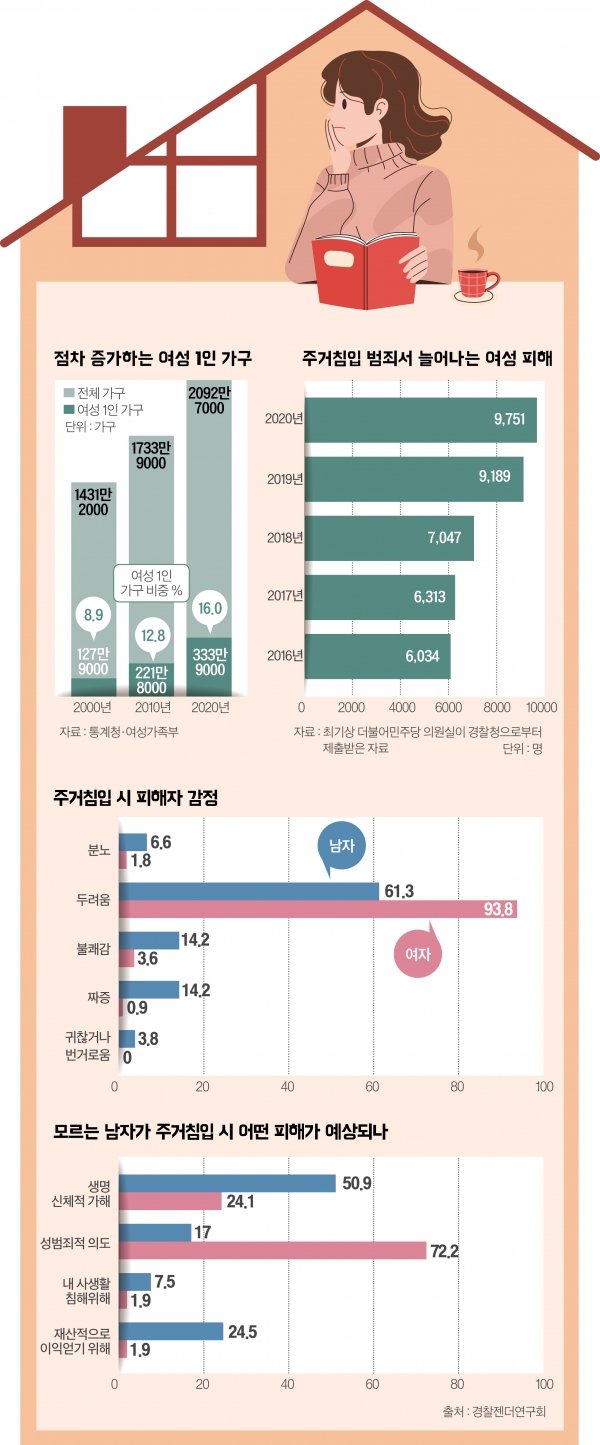 안전을 위한 우리의 각성 필요