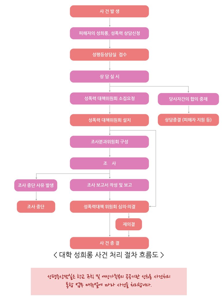 성희롱의 뿌리 깊은 갈등