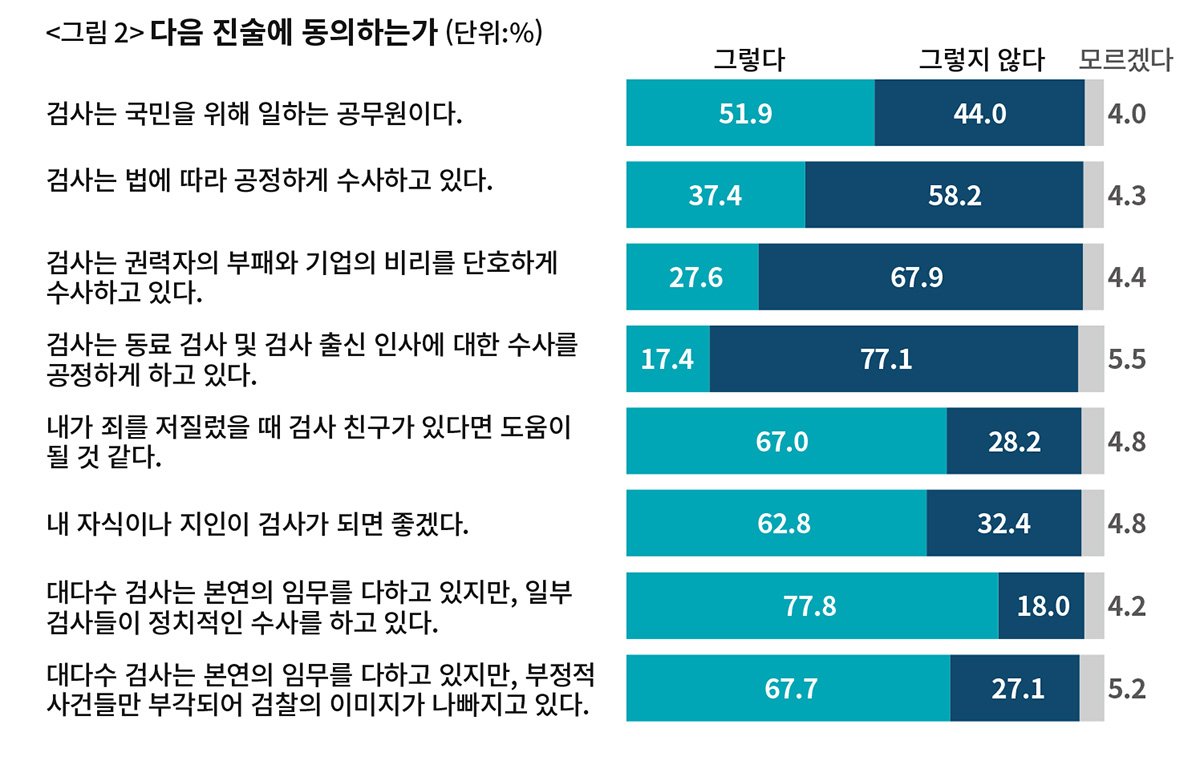 검찰의 불기소 결정과 여론