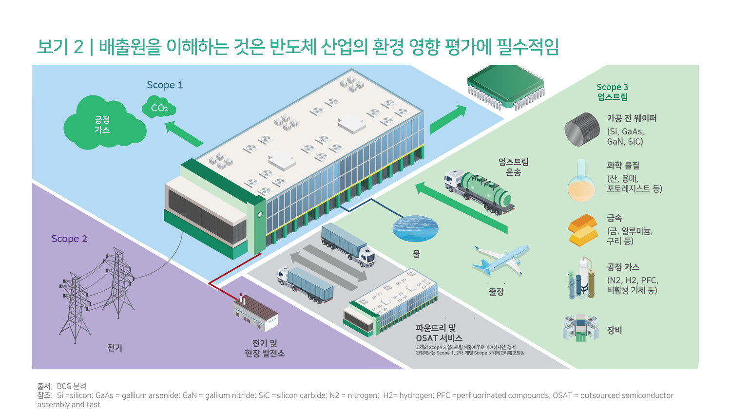 경영진의 시각과 후진적 의사결정