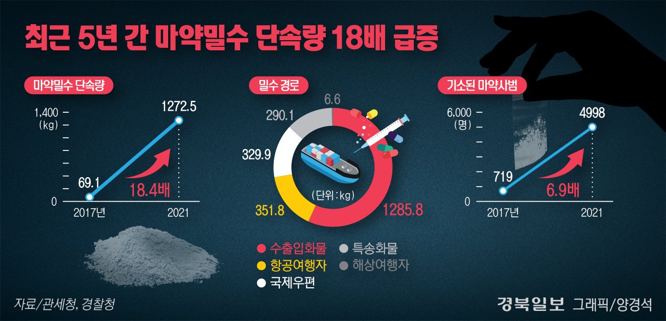 범죄 조정자의 은밀한 지시