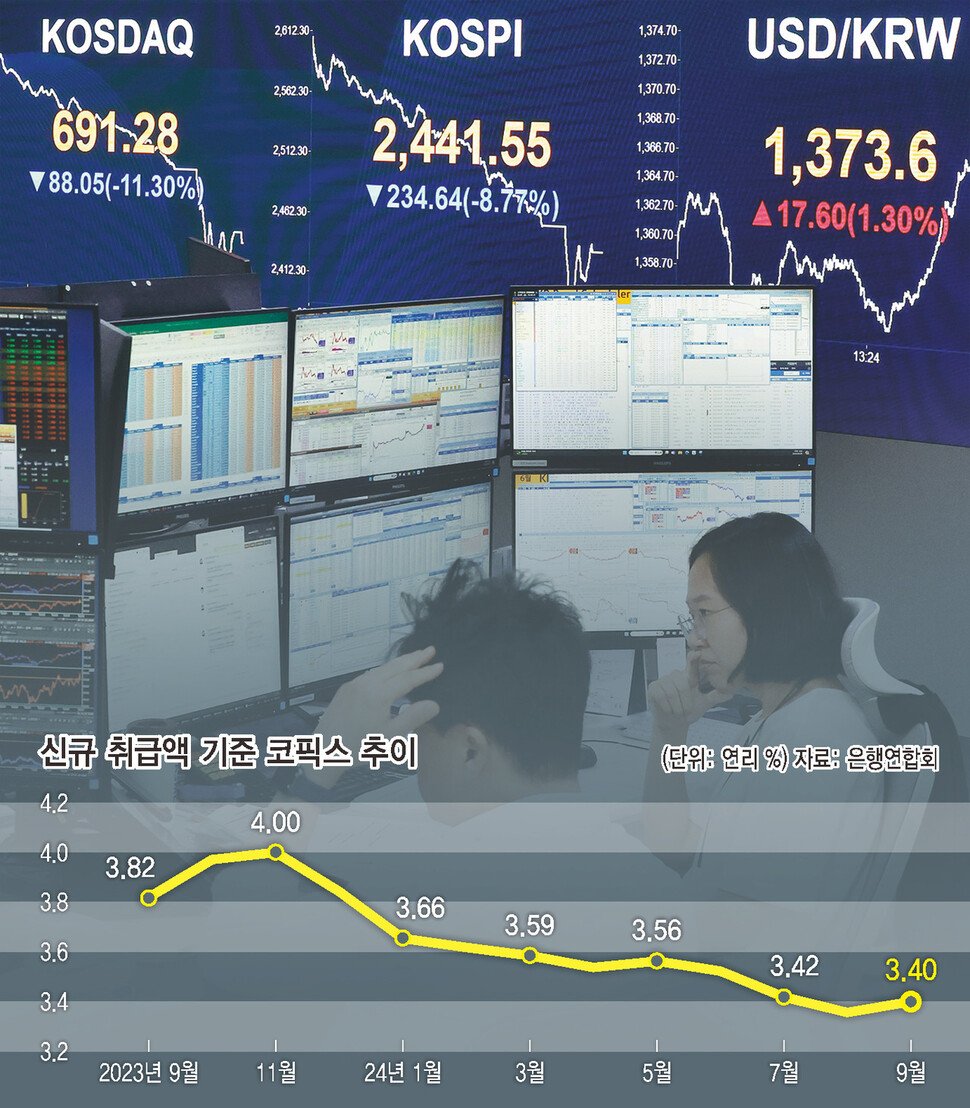 은행들은 어째서 실적이 높아졌을까?