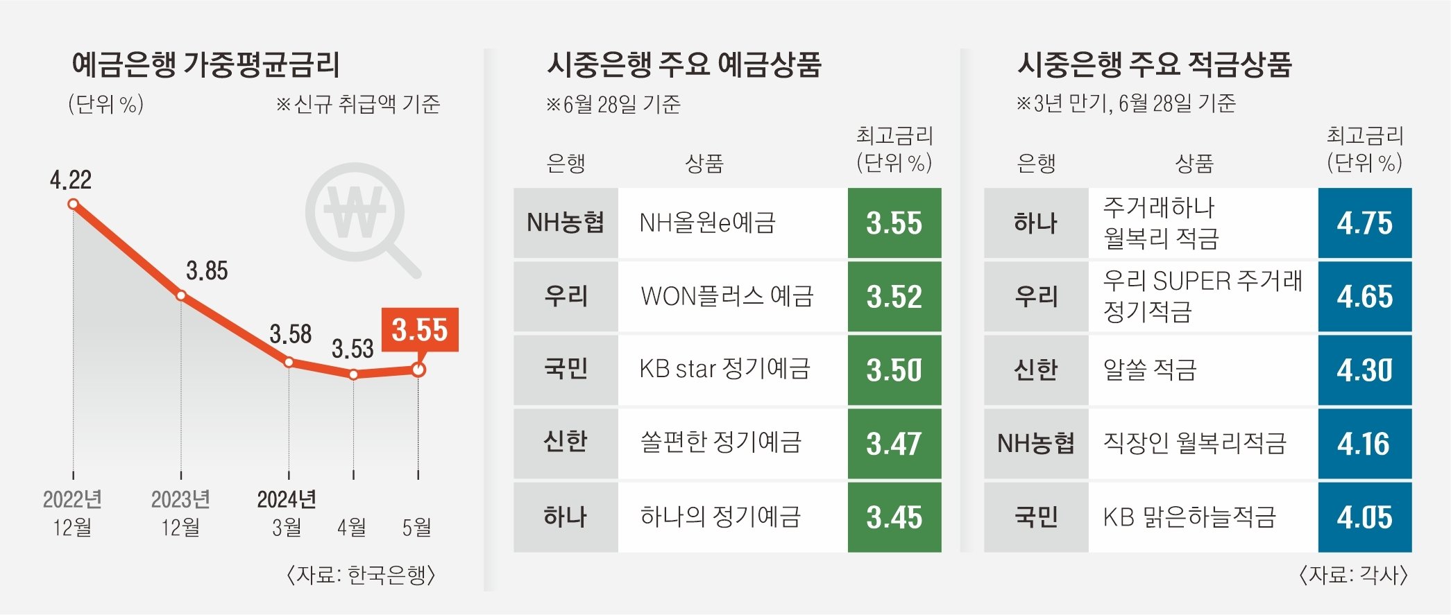 대출 금리 상승으로 인한 실수요자 피해