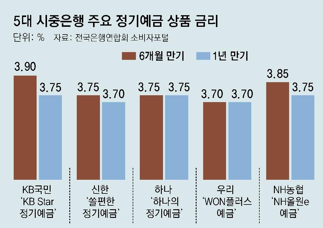 가계부채 문제 해결을 위한 대책 필요