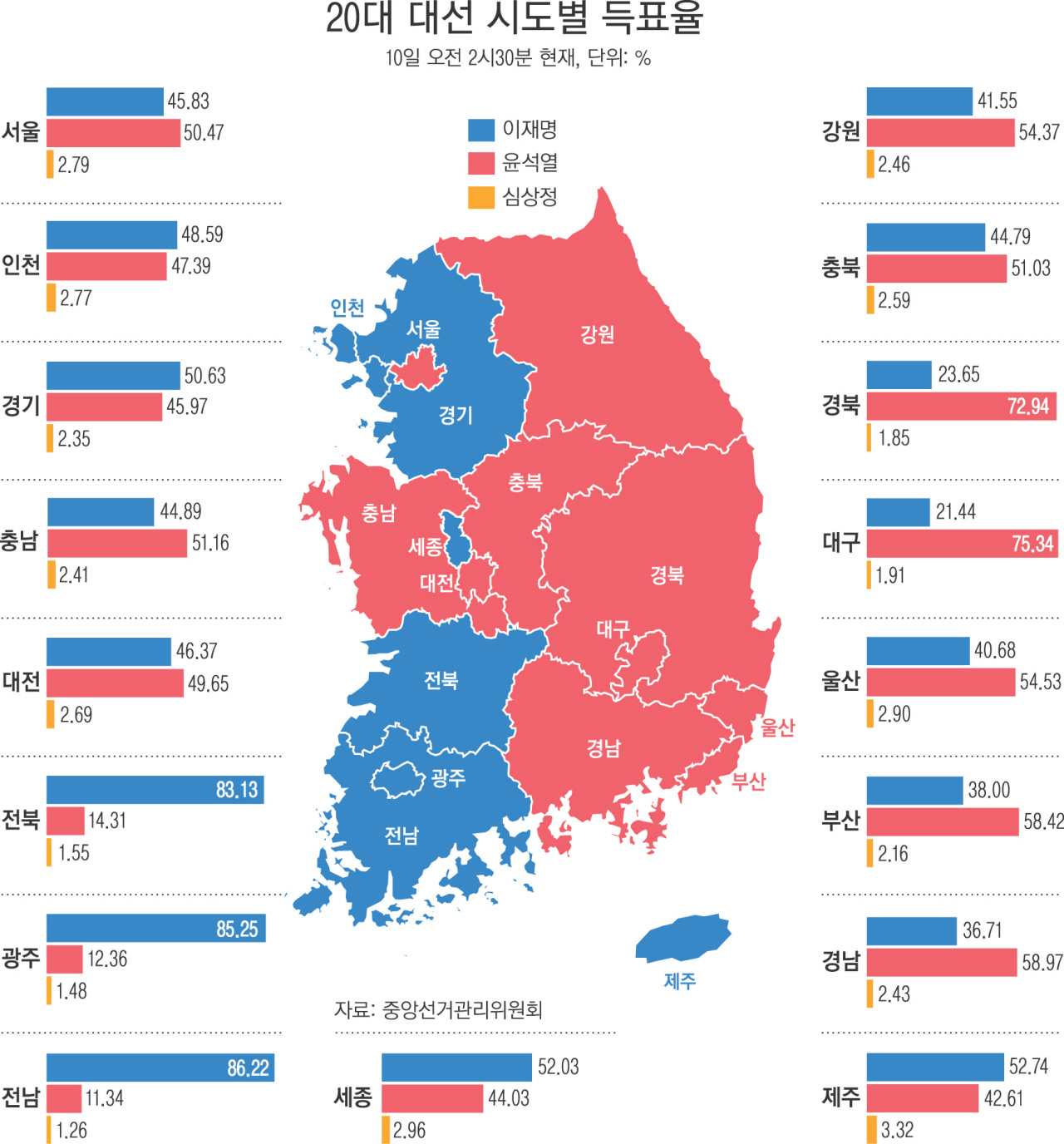 보수 진영의 위기와 향후 과제