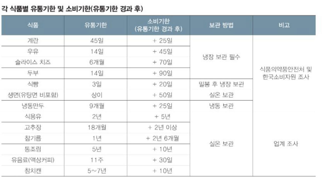 사건의 발단, 샌드위치 배달