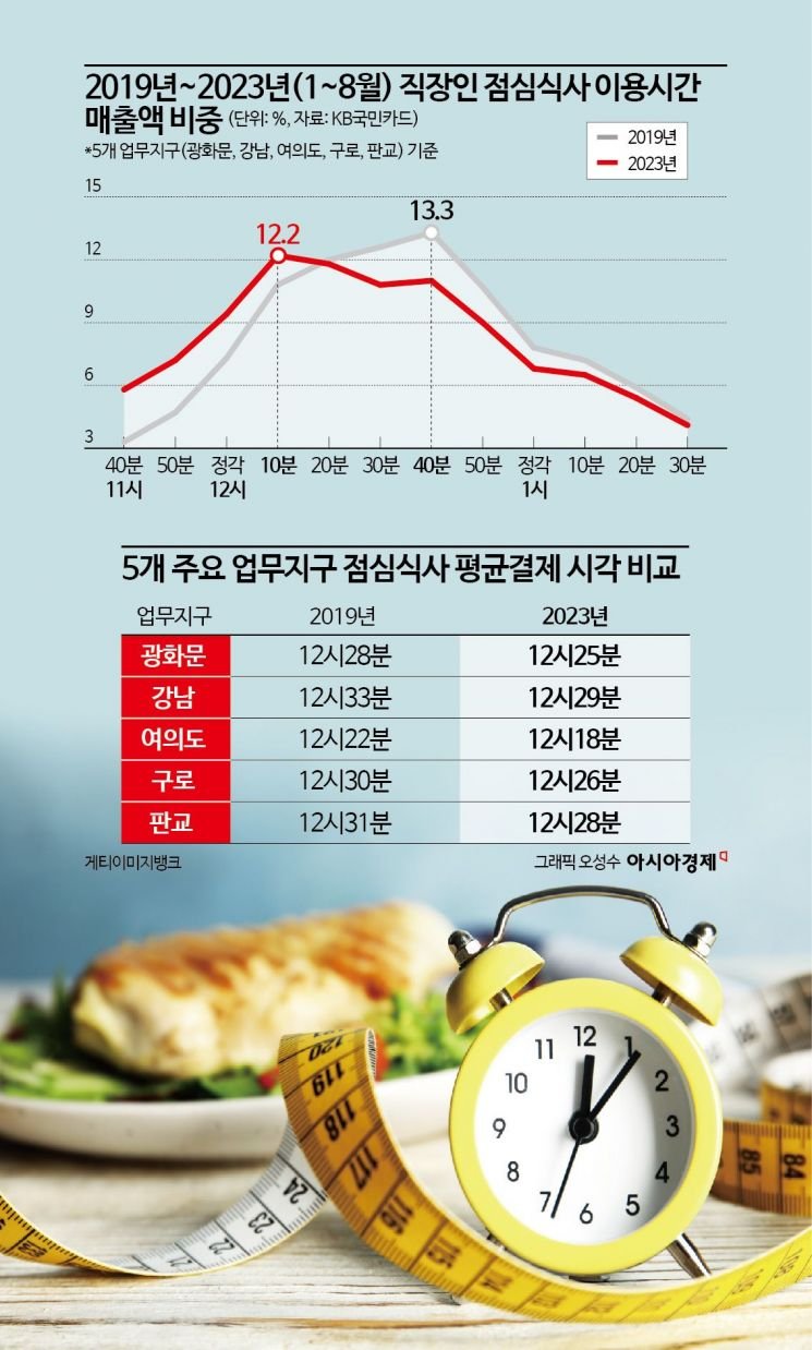 변화의 배경: 코로나19와 직장 문화