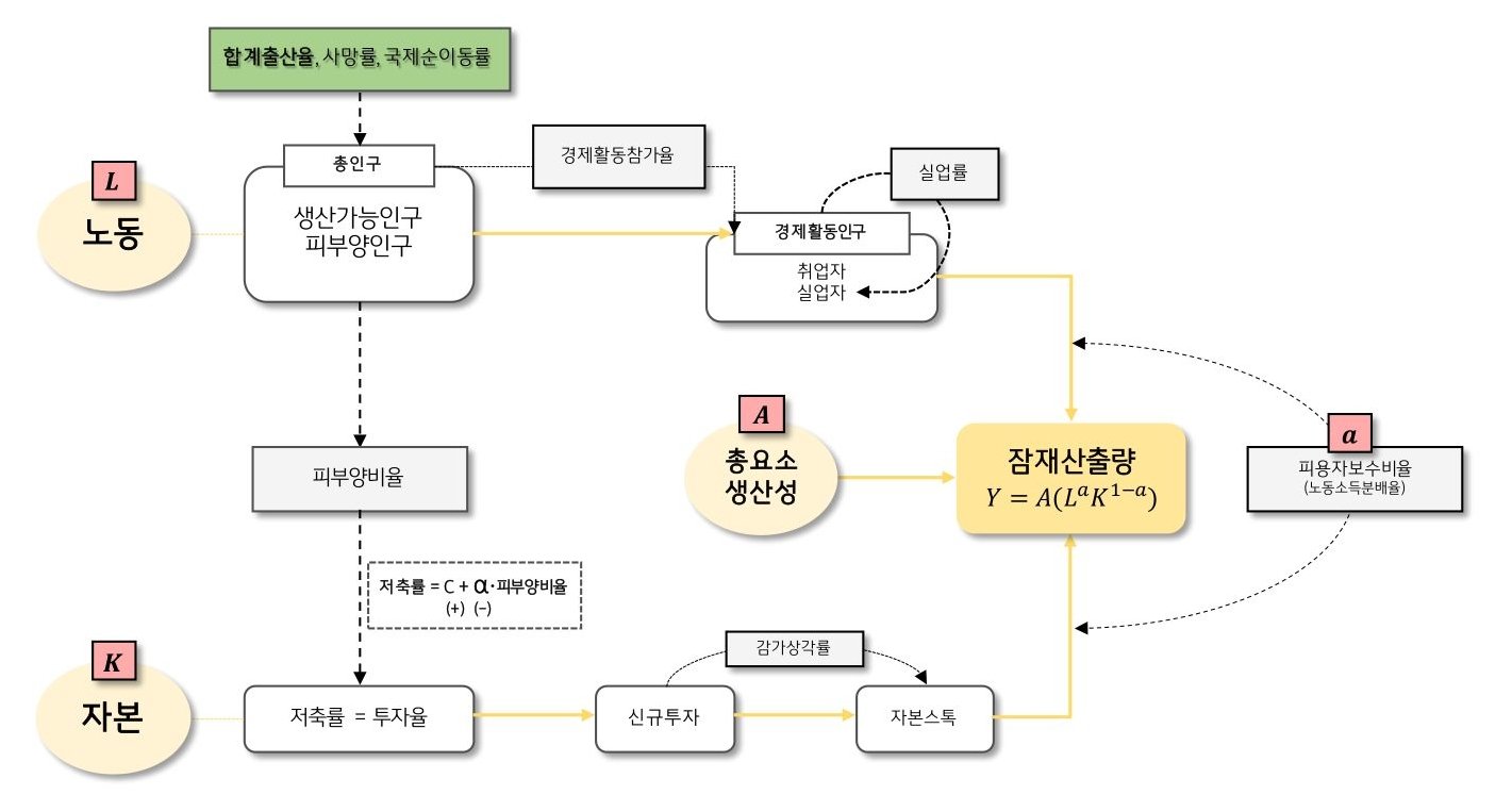 해결책을 위한 전문가의 조언