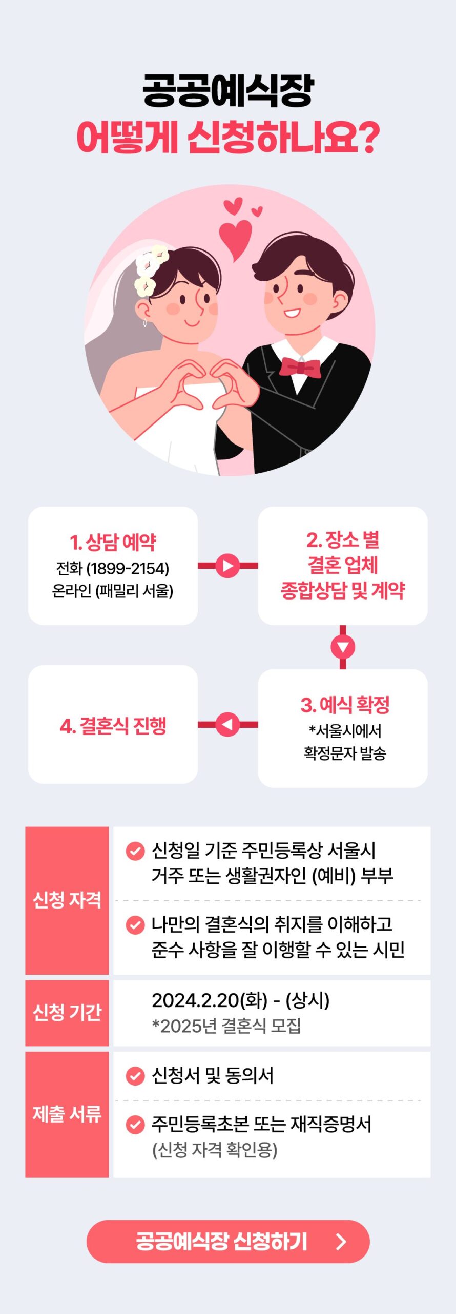 웨딩 비용 상승의 원인 분석