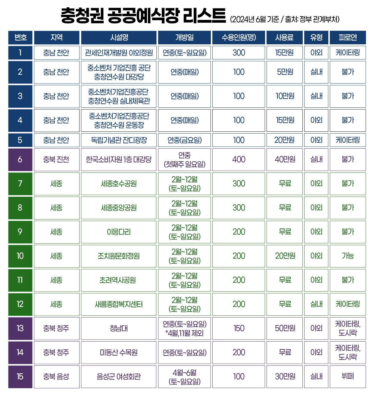 결혼 비용 문제의 예방과 해결 방안