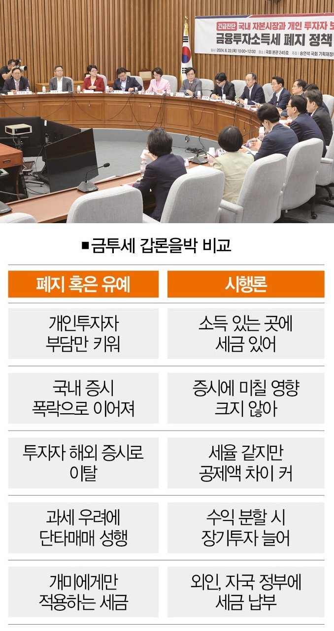 금융투자소득세의 기본 개념