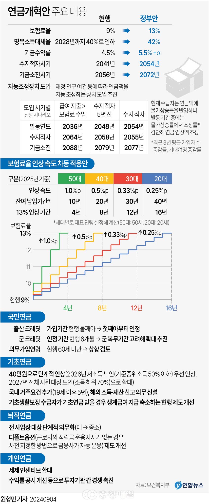 이주 노동자와 사회보장 확대 계획