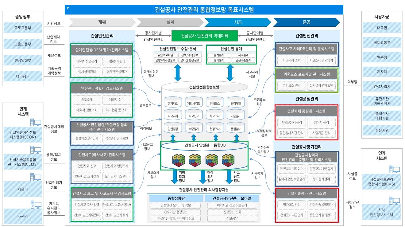 안전 관리 부재의 교훈과 대책