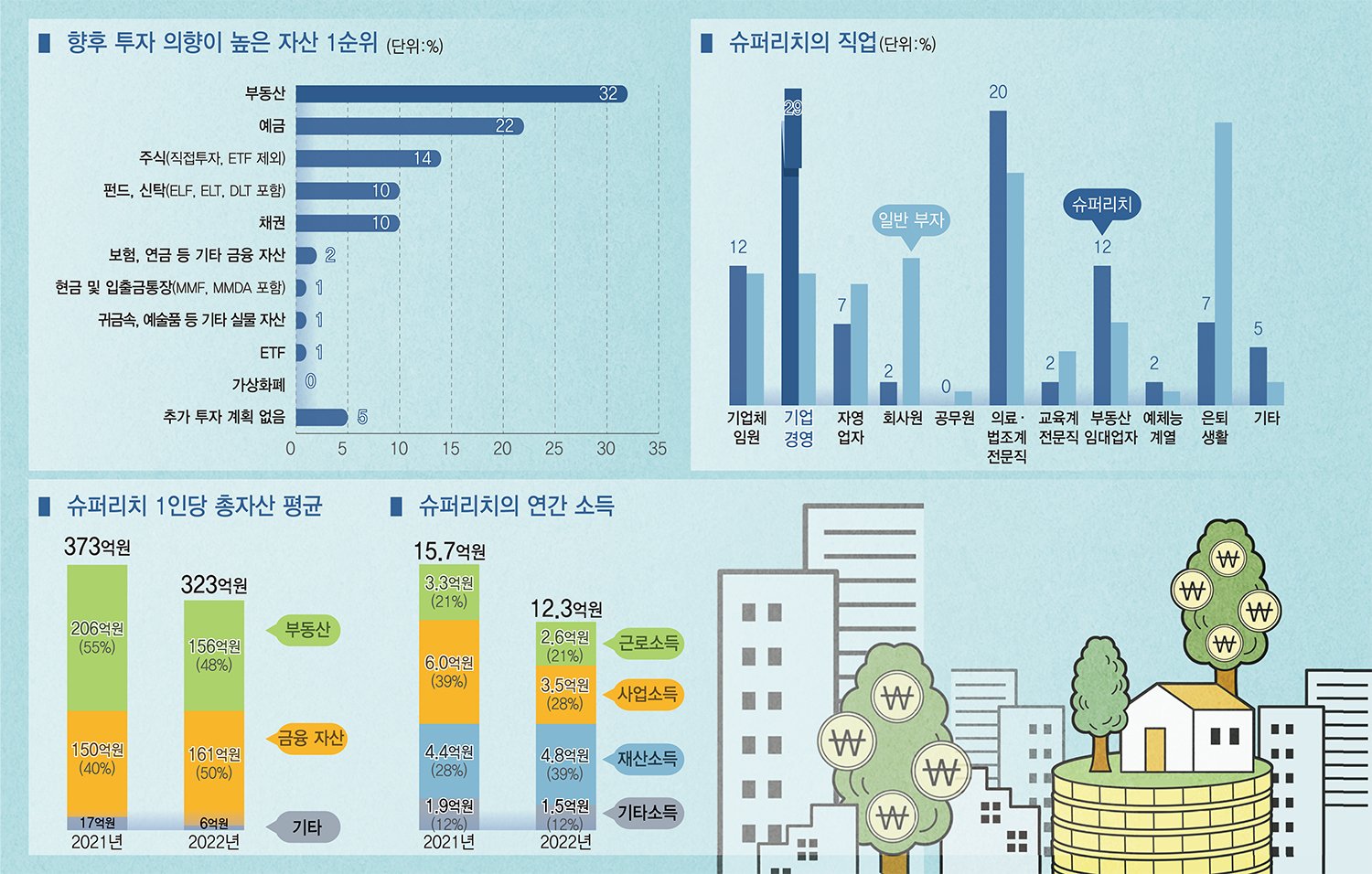 부동산의 함정, 생활고의 그림자