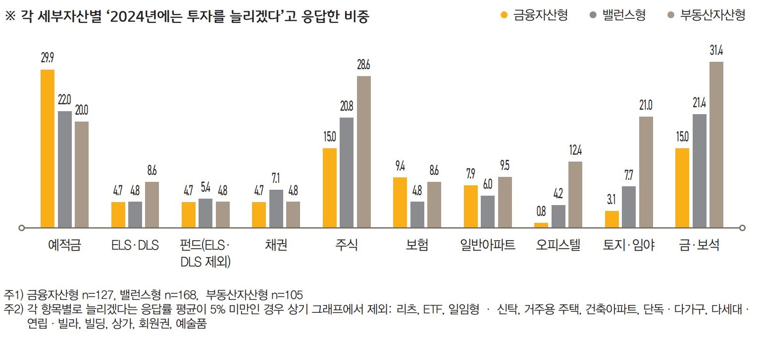 미래를 위한 현명한 투자 전략