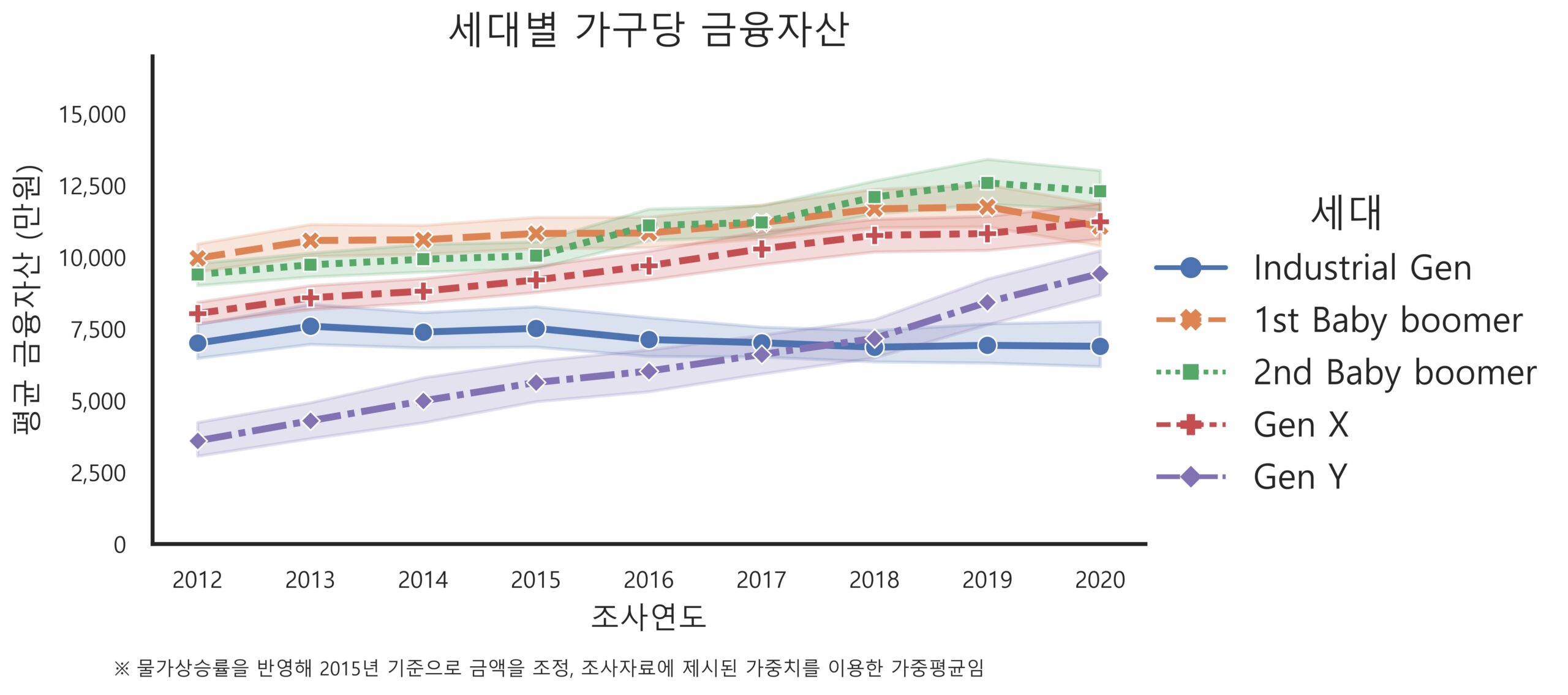 복리와 조기 투자, 행복한 노후의 열쇠