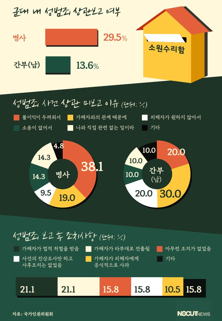 군인권센터의 활동과 그 의미