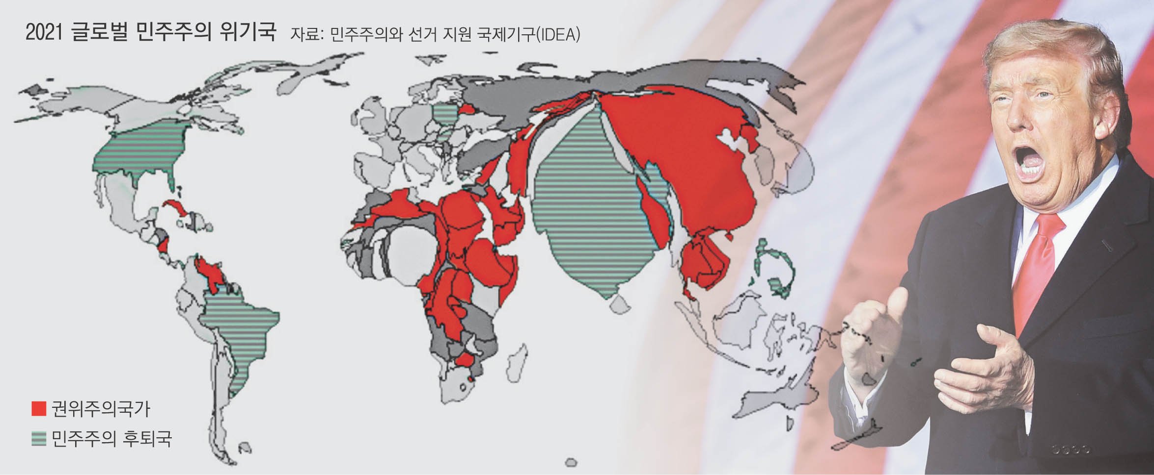 트럼프 전 대통령의 권위주의적 성향