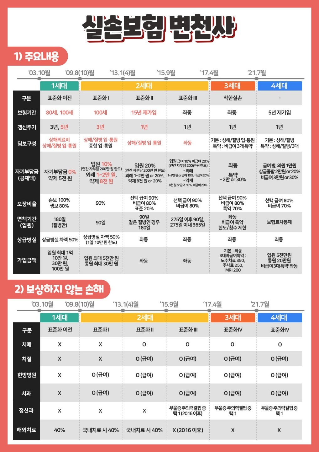 가입자들의 실질적인 요구와 반응