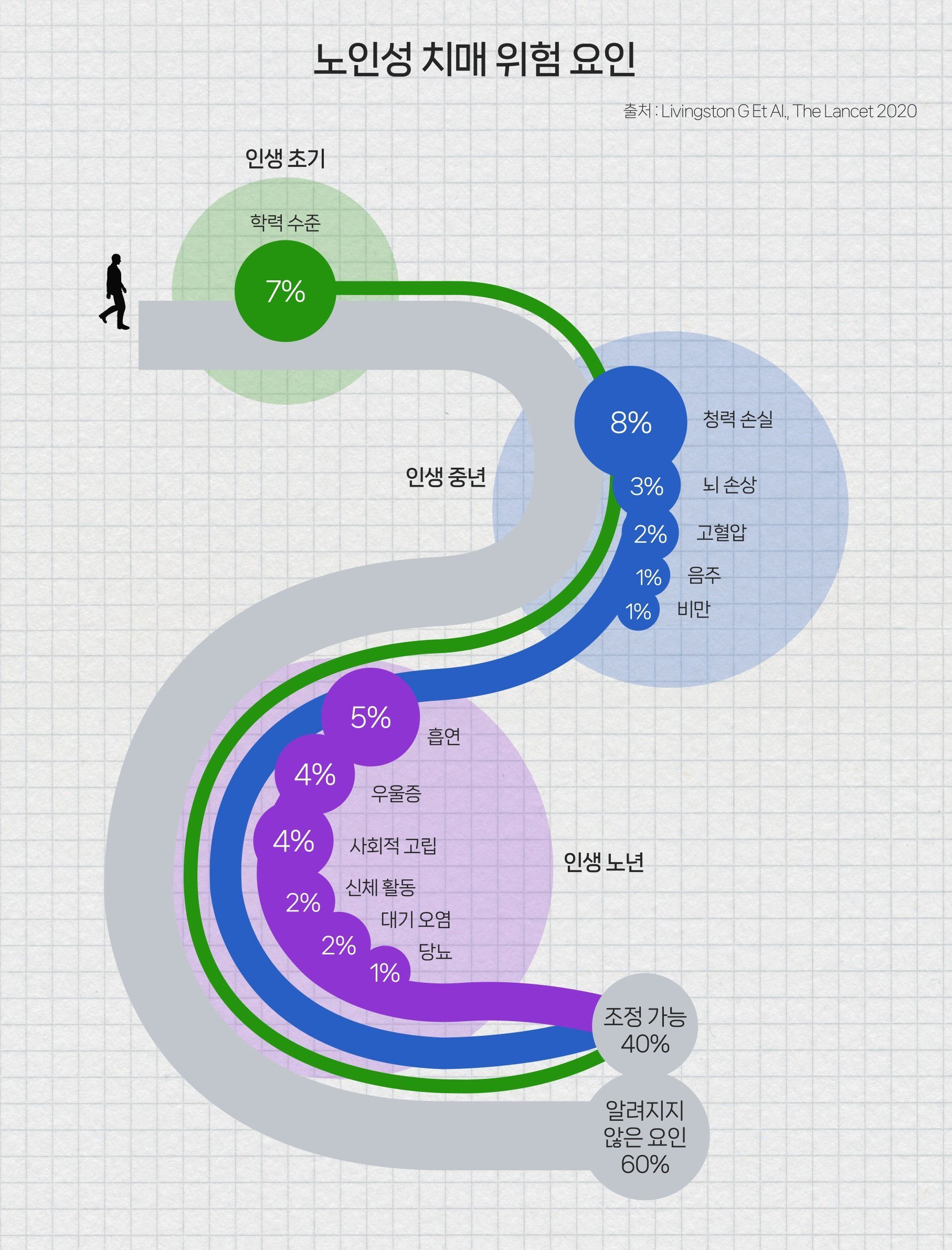 주말 전사의 뚜렷한 효과