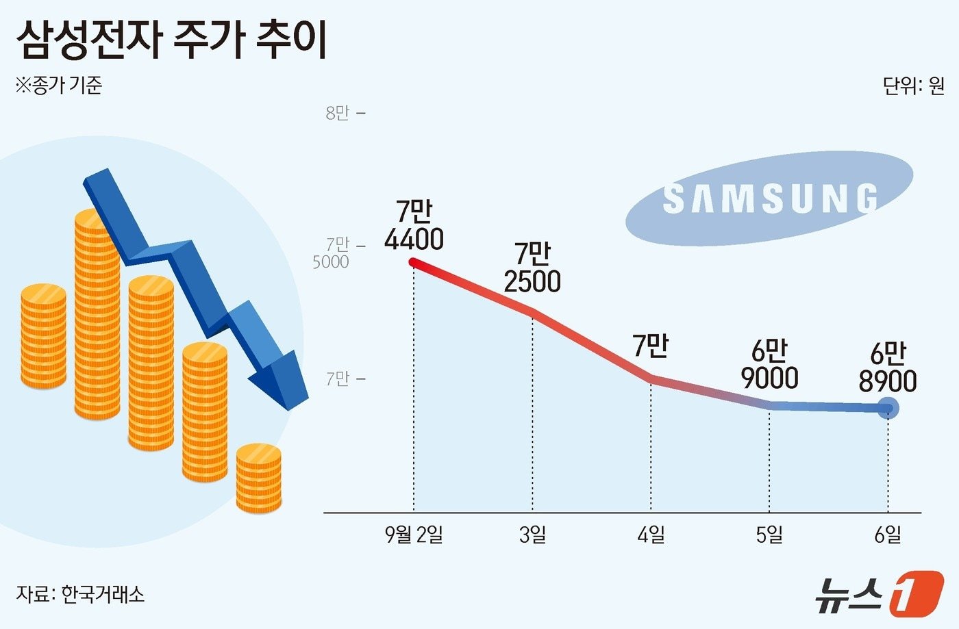 삼성전자의 위기, 내부 인식 확대