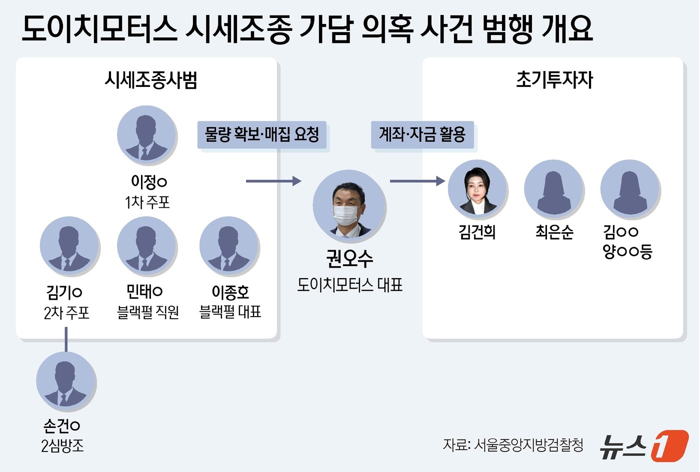 의원들의 날선 공격과 방어의 연거푸