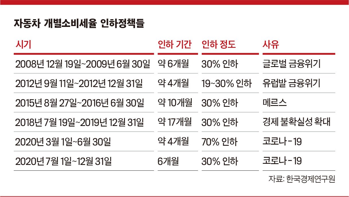 47년 지속된 개별소비세의 유래와 영향