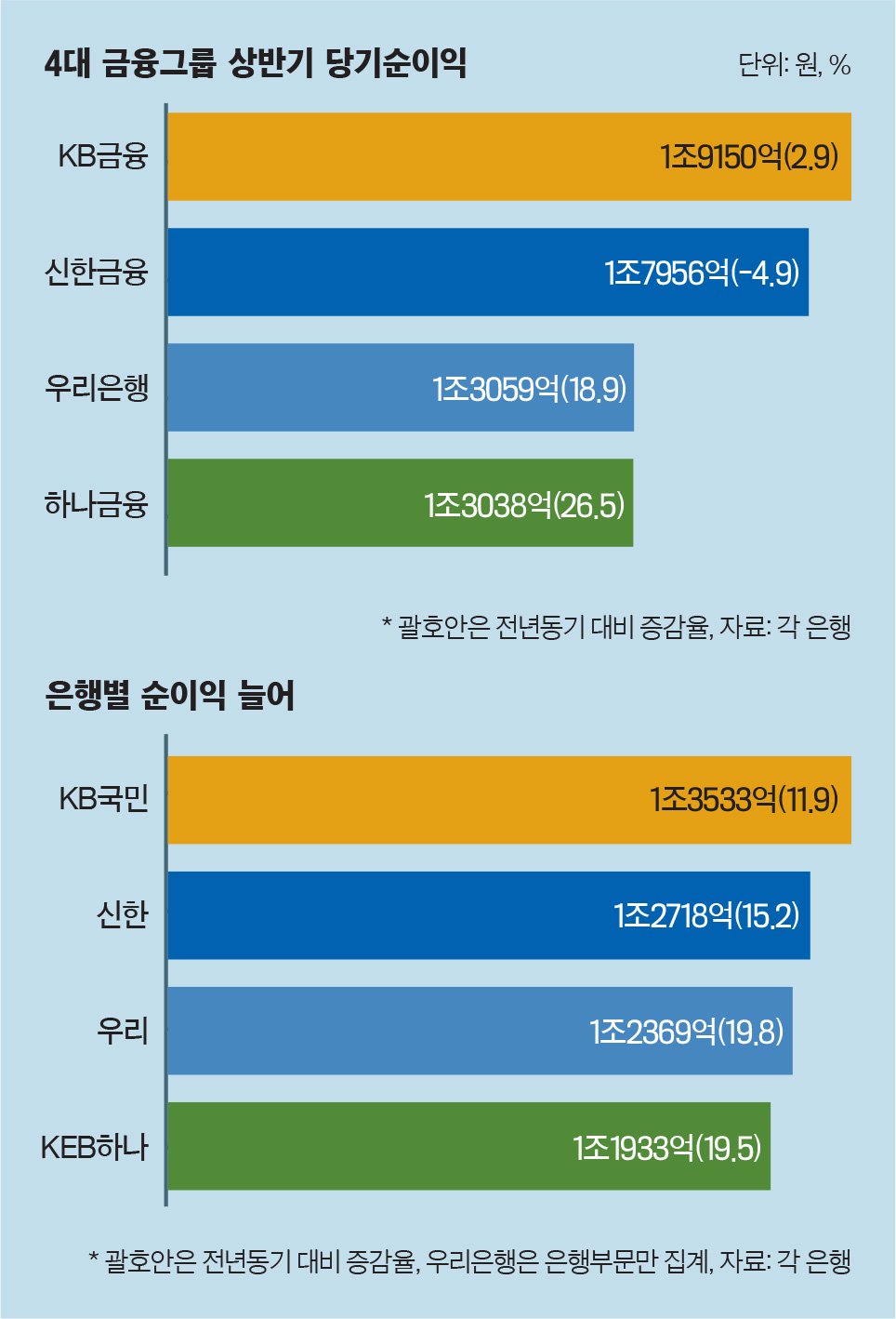 퇴직자 재취업의 새로운 트렌드