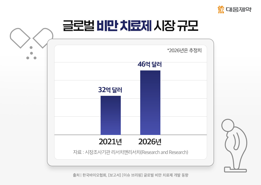 '위고비'의 작용 방식