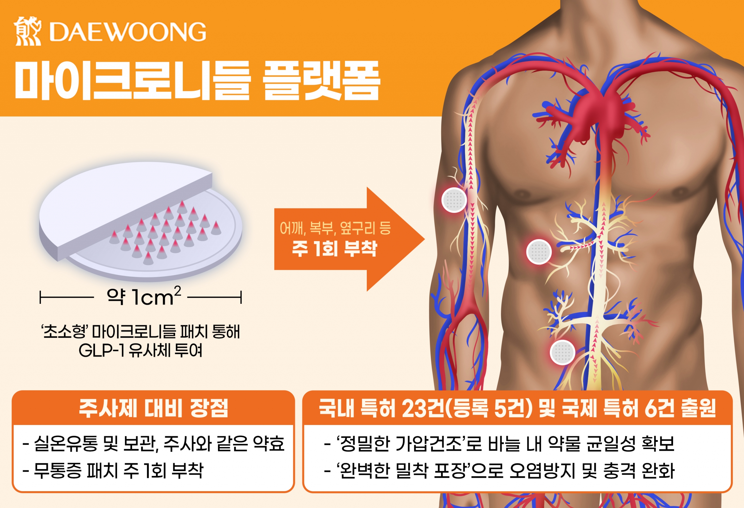 위고비, 비만 환자에게 바람직한 선택