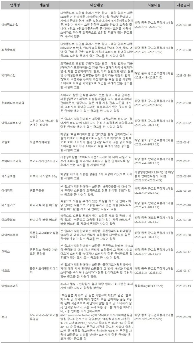 화장품과 의약품의 경계가 모호하다