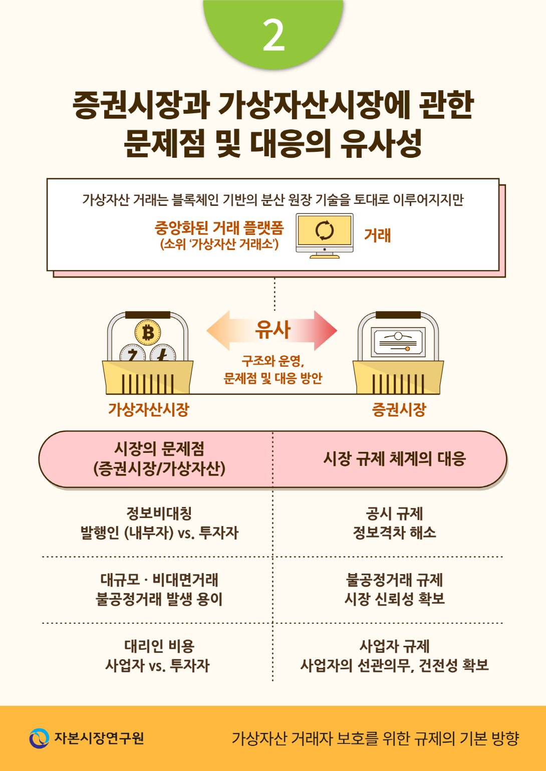 아부다비의 가상자산 육성 사업